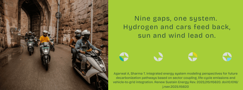 Nine gaps, one system. Hydrogen and cars feed back, sun and wind lead on.